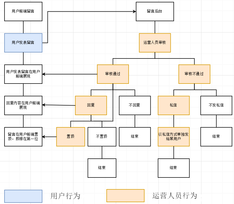 家彩网